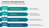 Solve the 4 Barriers to Strategy Implementation - Slide 9