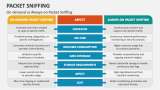 On-demand vs Always-on Packet Sniffing - Slide 5
