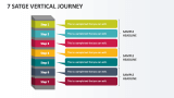 7 Satge Vertical Journey - Slide 1