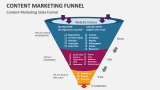 Content Marketing Sales Funnel - Slide 7