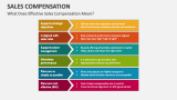 What Does Effective Sales Compensation Mean? - Slide 7