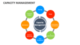 Capacity Management - Slide 9