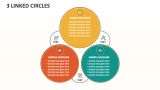 3 Linked Circles - Slide 1
