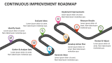 Continuous Improvement Roadmap - Slide 2