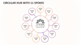 Circular Hub with 11 Spokes - Slide 1