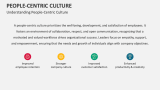 Understanding People-Centric Culture - Slide 2