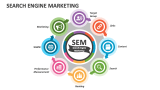 Search Engine Marketing - Slide 1