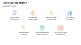 Benefits of Vehicle-to-Home - Slide 8