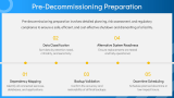 Key Steps in Server Decommissioning - Slide 5
