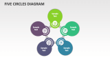 Five Circles Diagram - Slide 1