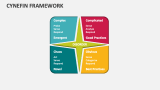 Cynefin Framework - Slide 1