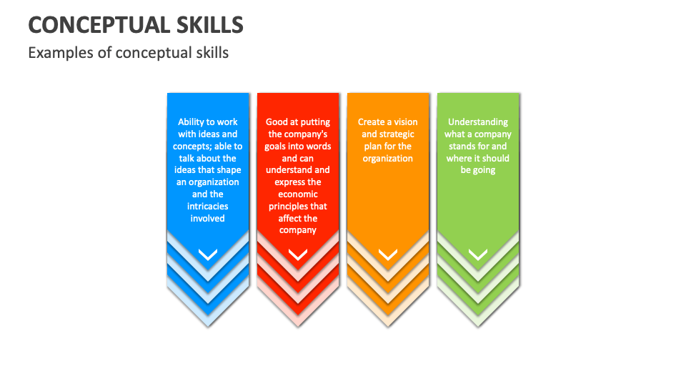 Conceptual skills template for powerpoint and google slides ppt slides