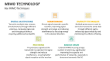Key MIMO Techniques - Slide 8
