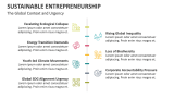 The Global Context and Urgency Sustainable Entrepreneurship - Slide 5
