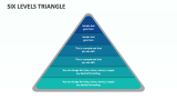 Six Levels Triangle - Slide 1