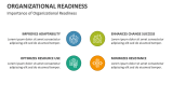 Importance of Organizational Readiness - Slide 8