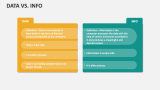 Data Vs. Info - Slide 2