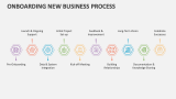 Onboarding New Business Process - Slide 2