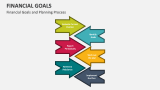 Financial Goals and Planning Process - Slide 5