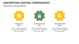 Absorption Costing Methods - Slide 4