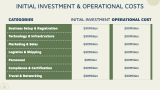 International Trade Business Plan - Slide 10