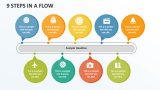 9 Steps in a Flow - Slide 1