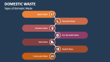 Types of Domestic Waste - Slide 2