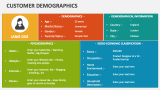 Customer Demographics - Slide 2