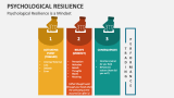 Psychological Resilience is a Mindset - Slide 2