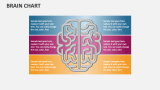 Brain Chart for PowerPoint and Google Slides - PPT Slides