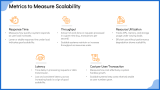Scalable Business Model - Slide 6