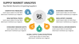 Key Market Dynamics Impacting Suppliers | Supply Market Analysis - Slide 8