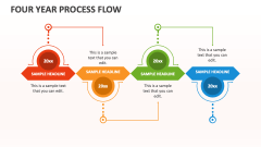 Four Year Process Flow - Slide 1