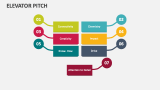 Elevator Pitch - Slide 7