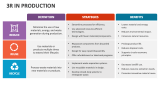 3R in Production - Slide 2