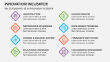 Key Components of an Innovation Incubator - Slide 4