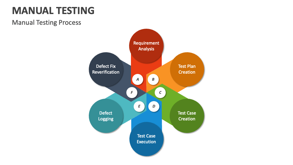 Manual Testing Template for PowerPoint and Google Slides - PPT Slides