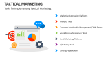 Tools for Implementing Tactical Marketing - Slide 3