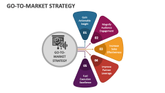 Go-to-market Strategy - Slide 1