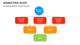 Marketing Metric Audit Protocol - Slide 16