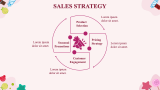 Candy store business plan - Slide 11