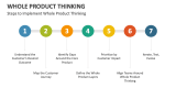 Steps to Implement Whole Product Thinking - Slide 5