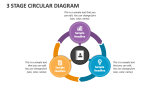 3 Stage Circular Diagram - Slide 2