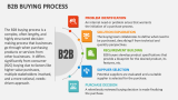 B2B Buying Process - Slide 2