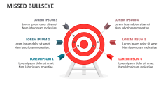 Missed Bullseye - Slide 1