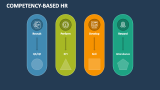 Competency-Based HR - Slide 5