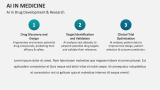 AI in Drug Development & Research | AI in Medicine - Slide 7