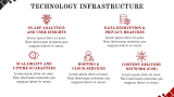 Video Streaming Platform Company Profile - Slide 6
