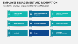 How to Use Employee Engagement to Increase Motivation - Slide 6