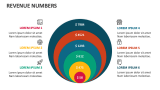Revenue Numbers - Slide 4